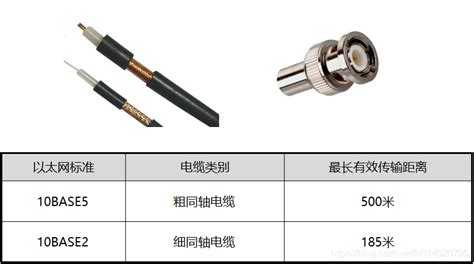 同軸電纜的用途,同軸電纜的用途或規(guī)格說明縮略圖