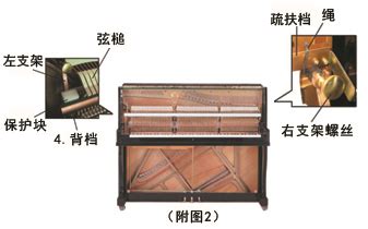 電鋼琴維修 電子琴維修 快速上門,維修電鋼琴24小時報修服務熱線縮略圖