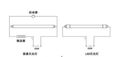日光燈管換led燈管教程,日光燈管換led燈管教程圖解縮略圖