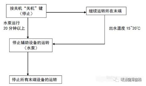 音響系統(tǒng)開關機順序,音響系統(tǒng)開關機順序圖縮略圖
