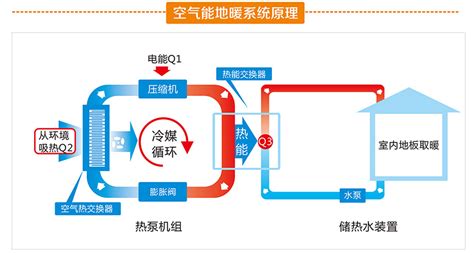 空氣清新機(jī)的工作原理,空氣清新機(jī)的工作原理跟空調(diào)一樣嗎縮略圖