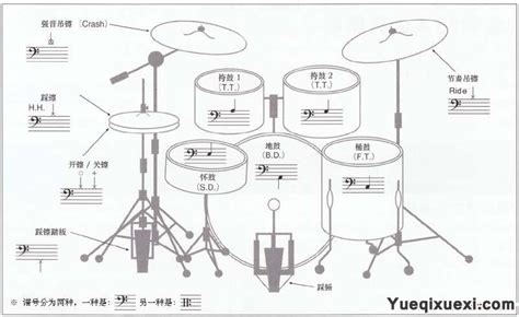 電子鼓入門自學(xué)教程,電子鼓入門自學(xué)教程視頻縮略圖