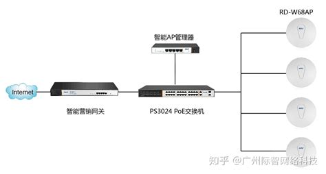 無線ap組網(wǎng)方案(家用無線ap組網(wǎng)方案)縮略圖