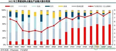 硅料價(jià)格下降光伏哪個(gè)環(huán)節(jié)最受益(光伏硅料價(jià)格走勢預(yù)測)縮略圖