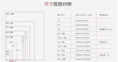 相紙200g和230g有什么區別(相紙200g和230g哪個好)縮略圖