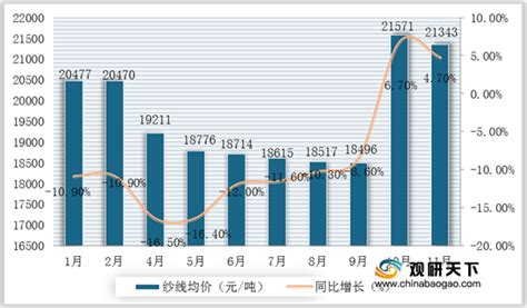 紗線價格今日行情(紗線價格今日行情走勢)縮略圖