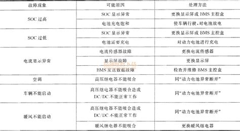 醒發(fā)箱常見故障維修,醒發(fā)箱常見故障維修視頻縮略圖
