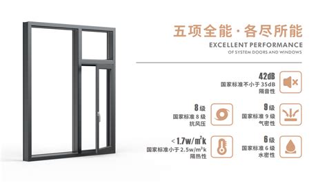 鋁合金門(mén)窗十大排名,鋁合金門(mén)窗十大排名榜縮略圖