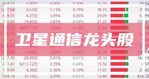通信設(shè)備龍頭股一覽表,通信第一龍頭股票排名縮略圖