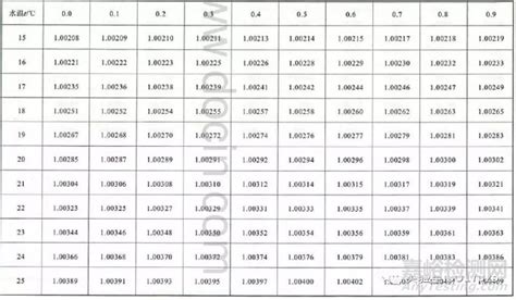 玻璃器皿檢定校準(zhǔn)規(guī)程,玻璃器皿是檢定還是校準(zhǔn)縮略圖