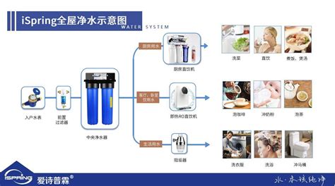 超濾機和凈水機的區(qū)別,超濾機和凈水機的區(qū)別價位縮略圖