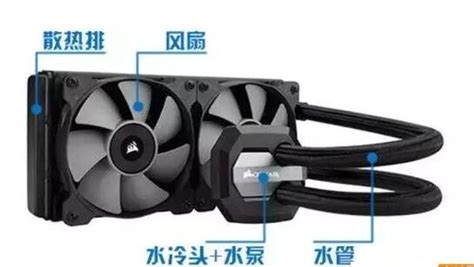 水冷散熱器和風(fēng)冷散熱器,水冷散熱器和風(fēng)冷散熱器哪個好縮略圖