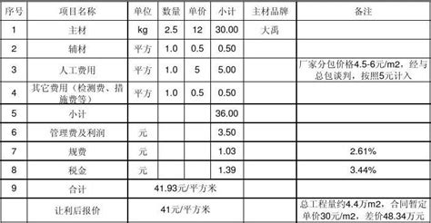 防火涂料價格表(防火涂料價格表最新)縮略圖