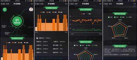 睡眠監測儀器使用方法(睡眠監測儀器使用方法視頻)縮略圖