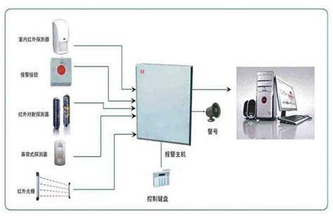 防盜報(bào)警器連接手機(jī),防盜報(bào)警器連接手機(jī)戶外縮略圖