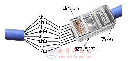 網(wǎng)線水晶頭接法順序圖片,網(wǎng)線水晶頭接法順序圖片圖解縮略圖