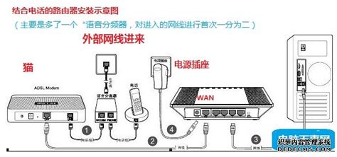 網(wǎng)線連接路由器,網(wǎng)線連接路由器哪個(gè)口縮略圖