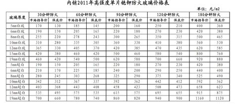 防火門廠家報價表(鋁合金防火門生產廠家)縮略圖
