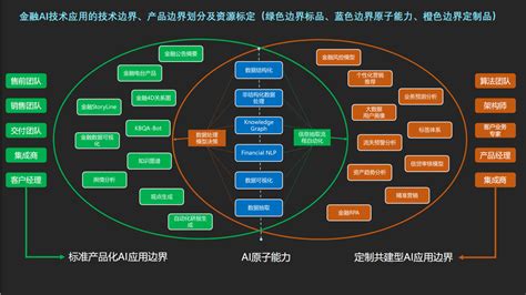 商用服務(wù)機(jī)器人商業(yè)模式,商用服務(wù)機(jī)器人商業(yè)模式有哪些縮略圖