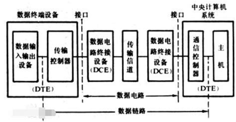 通信電源系統(tǒng)由哪幾部分組成,通信電源系統(tǒng)由哪幾部分組成?縮略圖