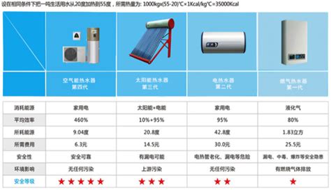 空氣能熱水器排名前十名,空氣能熱水器排名前十名的品牌縮略圖