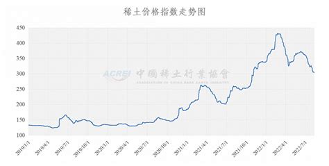 稀土價格最新行情(稀土價格最新行情查詢)縮略圖