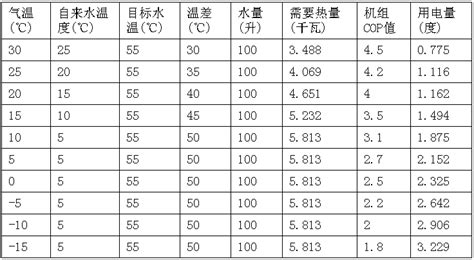 空氣能熱水器一天24小時要用多少電(海爾空氣能熱水器一天24小時要用多少電)縮略圖