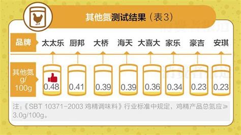 雞精配料表(雞精配料表圖片)縮略圖