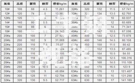 工字鋼多少錢一噸2023價(jià)格表,工字鋼多少錢一噸2023價(jià)格表40B縮略圖