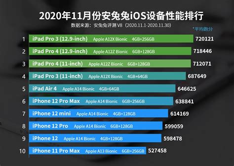 手機(jī)處理器功耗排行榜,手機(jī)處理器功耗排行榜2023縮略圖