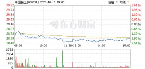 稀土股票為什么一直跌,稀土股票為什么不漲縮略圖