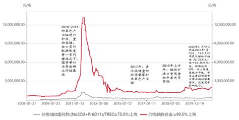 稀土板塊走勢最新分析,稀土股票前十名縮略圖