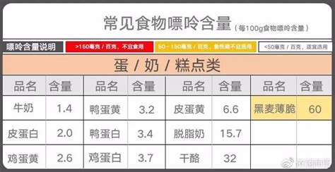 海帶嘌呤高嗎,海帶嘌呤高嗎?痛風(fēng)病人能吃嗎縮略圖