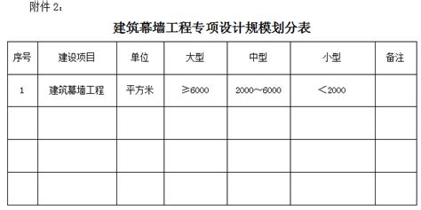 建筑幕墻資質(zhì)等級(jí)標(biāo)準(zhǔn),江門建筑幕墻資質(zhì)申請(qǐng)縮略圖