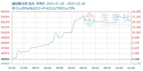稀土礦價格今日報價查詢,稀土礦價格今日報價查詢表縮略圖