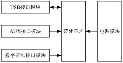 藍牙適配器使用方法及用途,藍牙適配器使用方法及用途圖解縮略圖