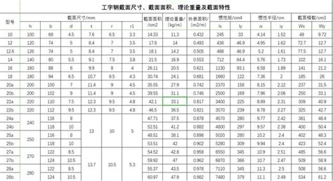 工字鋼規(guī)格型號尺寸圖(工字鋼規(guī)格型號尺寸圖解)縮略圖