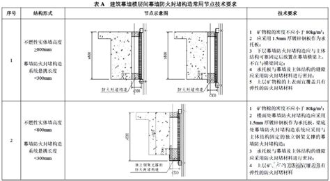 建筑幕墻規(guī)范最新版,建筑幕墻規(guī)范最新版本縮略圖