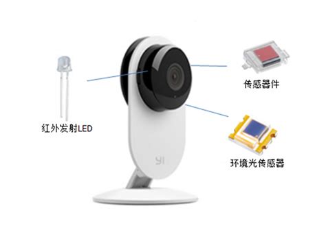 智能攝像頭源頭廠家直銷(智能攝像頭源頭廠家直銷有哪些)縮略圖