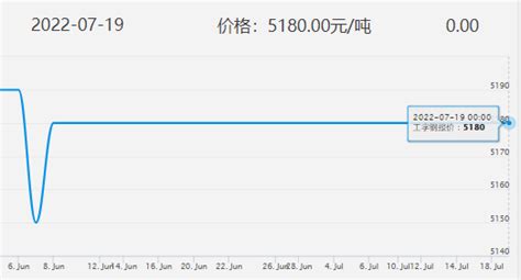 工字鋼多少錢一噸2022價(jià)格表(工字鋼多少錢一噸2023價(jià)格表40*20)縮略圖