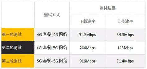 5g手機4g套餐可以上5g網絡嗎(5g手機用4g套餐可以用5g網絡嗎)縮略圖