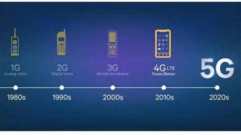 5g手機和4g手機有什么區別嗎(手機5g卡和4g卡有什么區別)縮略圖