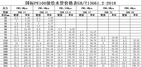hdpe排水管規格型號表,hdpe承插式熱熔排水管縮略圖