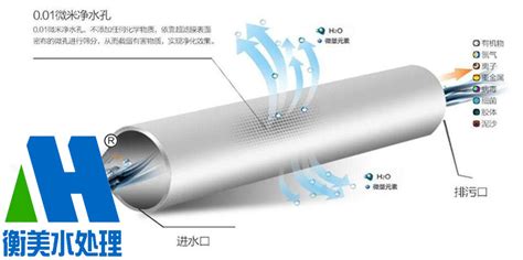 超濾機和反滲透機區(qū)別,凈水器超濾和ro反滲透哪個好縮略圖