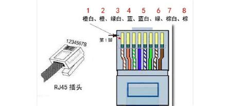 網(wǎng)線水晶頭接法順序,網(wǎng)線水晶頭接法順序常用縮略圖