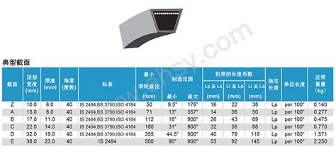 三角帶規格尺寸表(三角帶規格尺寸表及價格)縮略圖