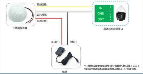 拾音器安裝方法,古箏拾音器安裝方法縮略圖