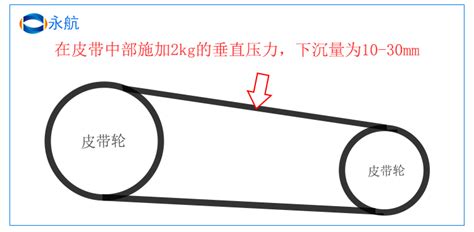 三角帶松緊度多少合適(三角帶松緊度標準)縮略圖