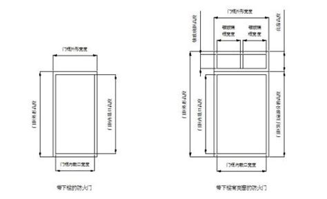 防火門尺寸標準尺寸(防火門尺寸標準大全)縮略圖