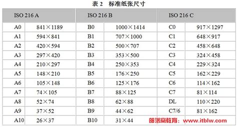 相紙尺寸對照表,相紙尺寸對照表 比例縮略圖